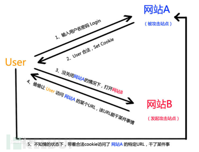 image-20210610101822012